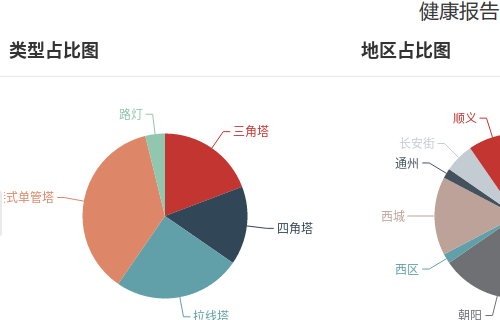 健康报告